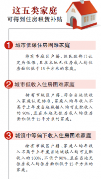 聊城城区住房保障家庭租赁补贴暂行管理办法征求意见 五类家庭可得到住房租赁补贴