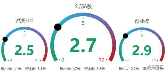 早盘复盘：A股三大股指跌超1%，港股生物医药半导体跌幅靠前