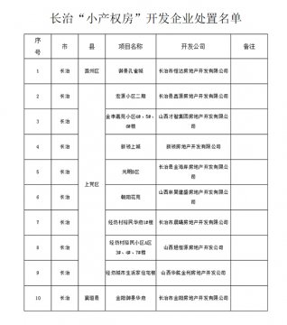 非法开发“小产权房”山西长治10家房地产企业资质被注销