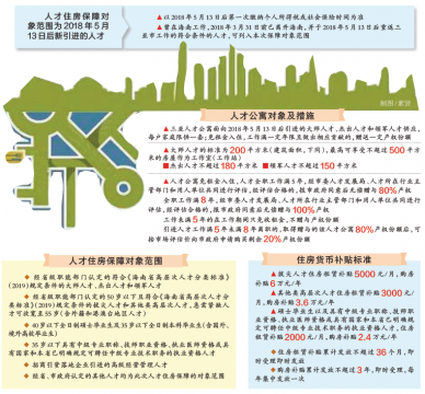 三亚出台人才住房保障实施细则