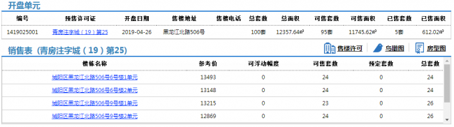 青岛海信·观澜95套住宅拿预售 参考价12869元/平米起