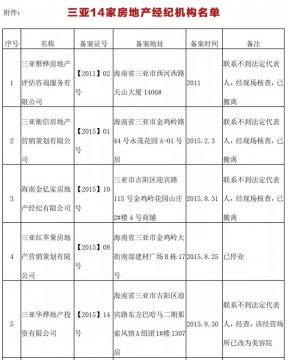 三亚注销14家房地产经纪机构备案证