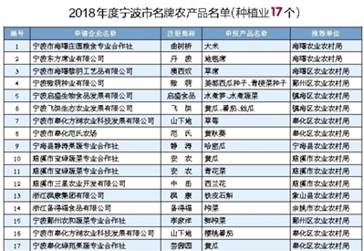 深入实施乡村振兴战略 宁波开启农业品牌发展新时代