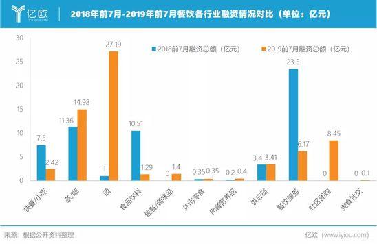 茶饮咖啡吸金14.98亿 成资本热捧行业