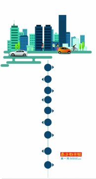 发改委：超大城市积分入户主要看社保和居住年限