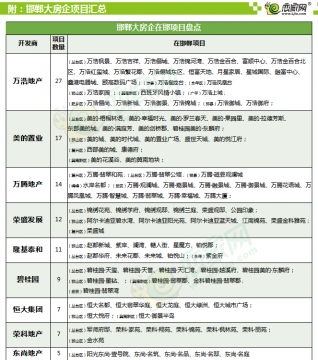 恋家追踪13期：在邯郸买房一定要认准这些房企