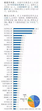 2019秋季广东深圳市龙华区教育局校园招聘教师400人公告（面向2020届应届毕业生）