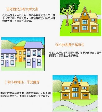 买房懂得点风水很有必要：实例图解住宅风水