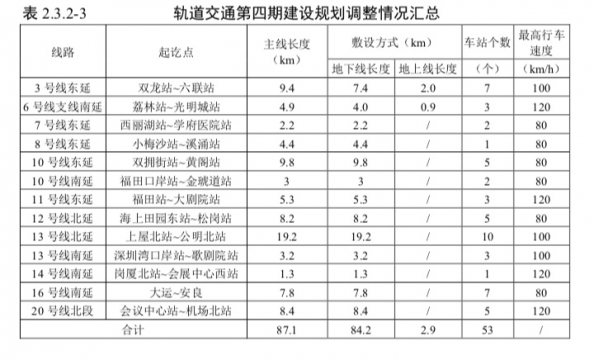 深圳地铁四期规划调整 快看看你家有没有变成“地铁房”