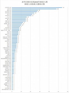 深圳龙华近30万年薪招中小学教师收官，博士、研究生超八成