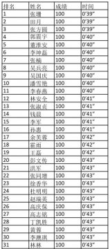 2019“信用烟台”建设有奖知识竞赛获奖名单揭晓