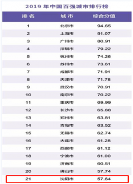 沈阳热度攀升！东北振兴带动“产业+楼市”先行