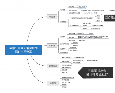 王建军：传统装修公司倒闭潮背后的思考