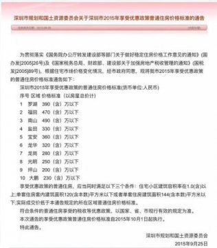 深圳楼市大消息！取消豪宅税一套可省几十万 已有业主捂盘跳价