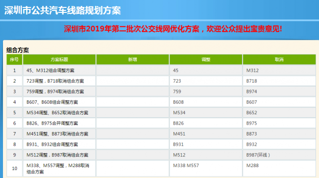 深圳下半年拟调整59条公交线路 龙岗平湖至东莞凤岗将开跨市公交