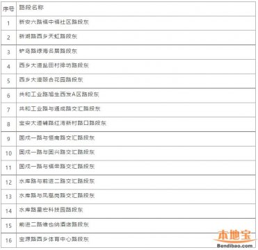 宝安西乡新增16套“违停球”抓拍 违停最高罚2000元