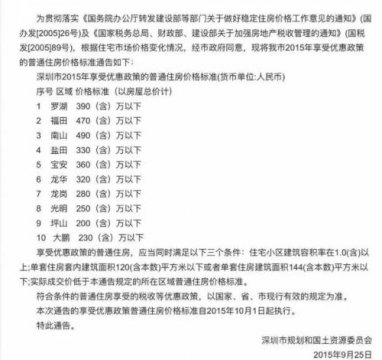 齐俊杰：深圳又出大事了！买房能便宜几十万？对楼市有什么影响？