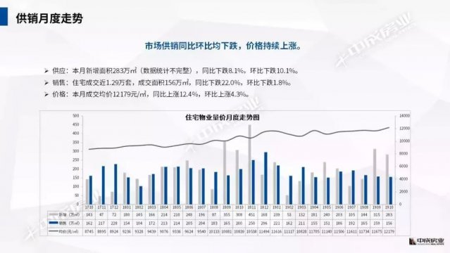 成都二手房随天气转冷？不，是购房者的春天