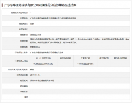 广东东华医药连锁有限公司观澜桂花分店涉嫌药品违法案 被罚1000元