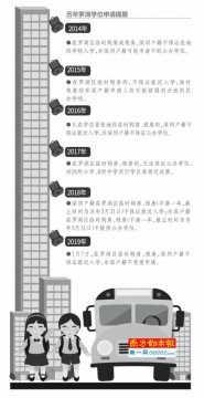 深圳罗湖公办学位政策收紧？教育局称此非新规