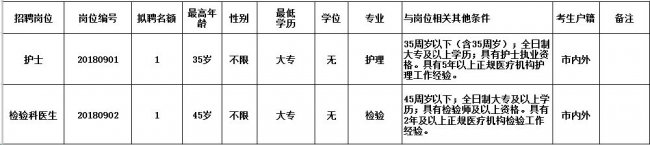 深圳布吉妇幼保健计划生育服务中心招聘医护人员