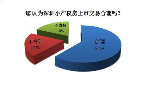 浅谈小产权房性质