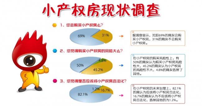 小产权房的现状与小产权房制度的解决思路