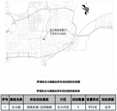 2019深圳罗湖区路边停车位调整规划情况